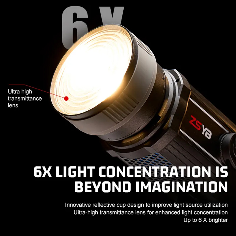 Fresnel-Linse 15-55 Grad Einst – Photography Lighting Background Bewertung und Preis