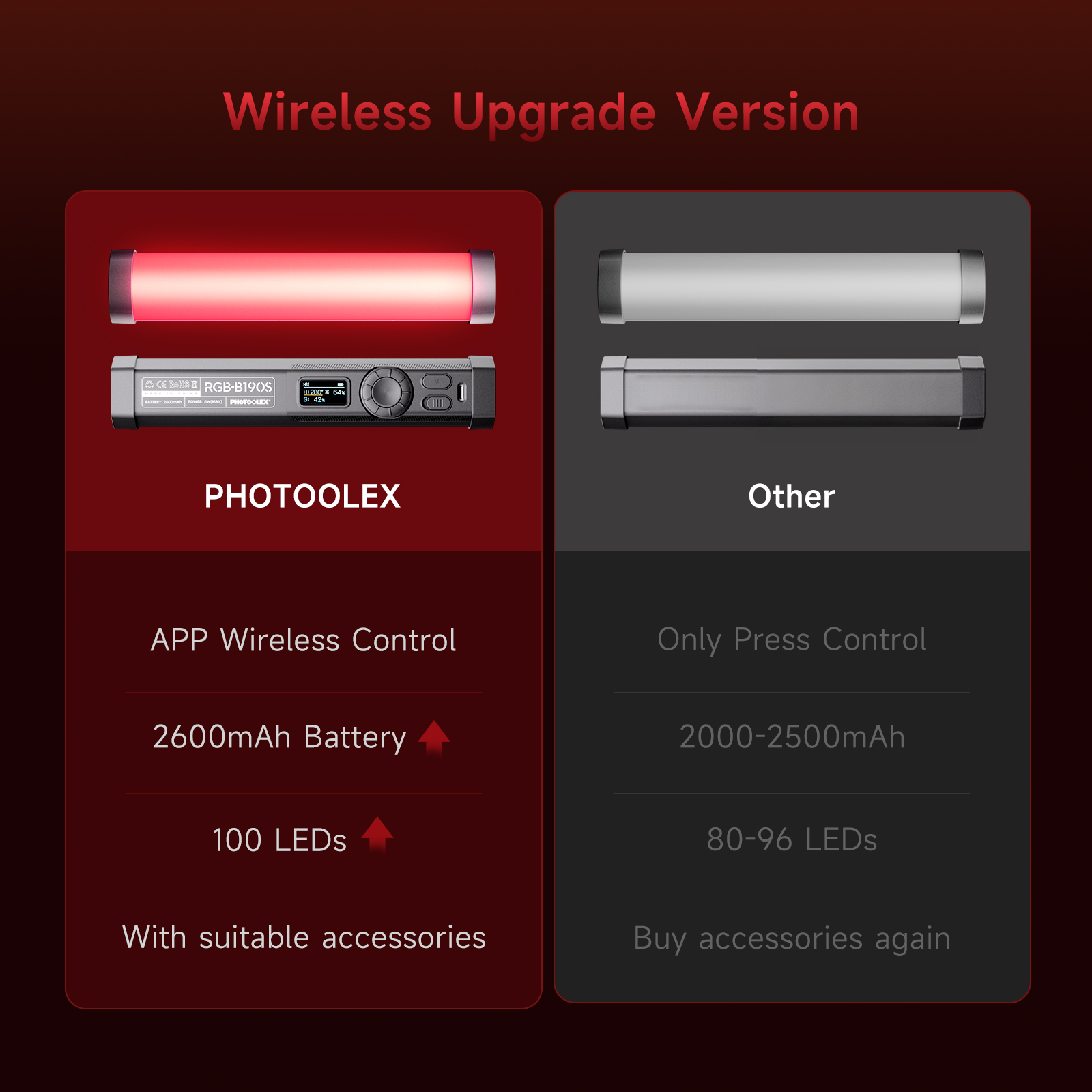 PHOTOOLEX RGB-Videoleuchte Han – Photography Types Of Lighting Bewertung und Preis